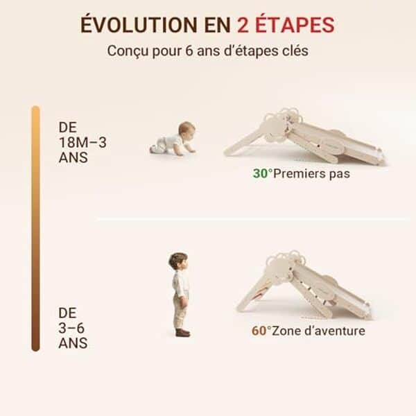 Découvrez notre avis détaillé sur le triangle d'escalade Montessori Cosyland 8-en-1 en bois. Explorez ses fonctions et avantages pour les enfants.